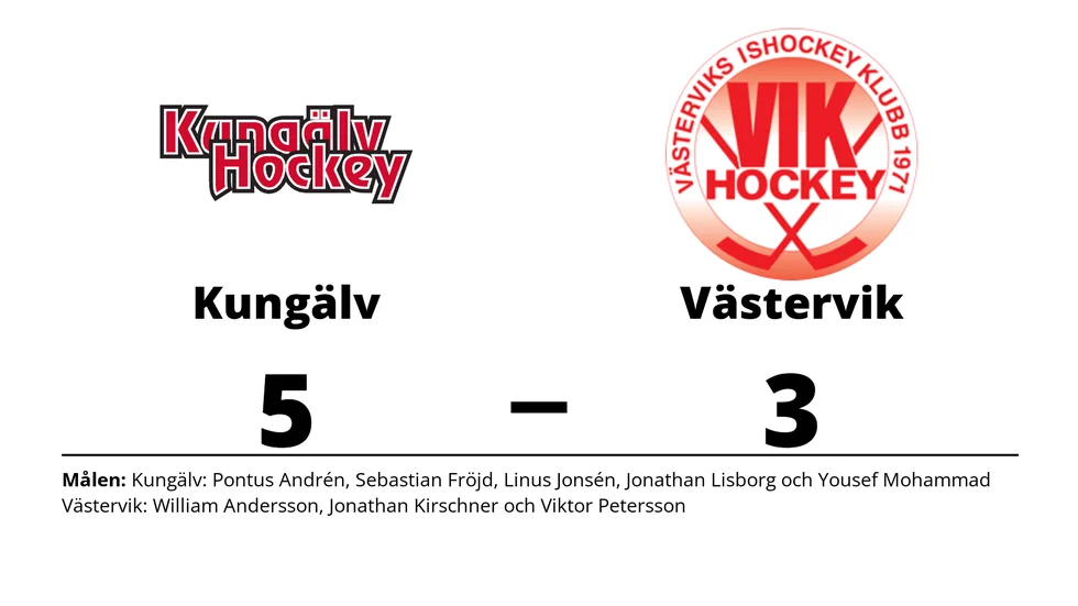 Kungälvs IK vann mot Västerviks IK