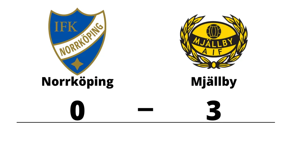 IFK Norrköping FK förlorade mot Mjällby AIF