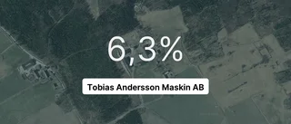 Tobias Andersson Maskin AB: Nu är redovisningen klar - så ser siffrorna ut