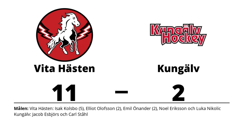 HC Vita Hästen vann mot Kungälvs IK