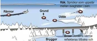 Hets på isen ger osäker åkning
