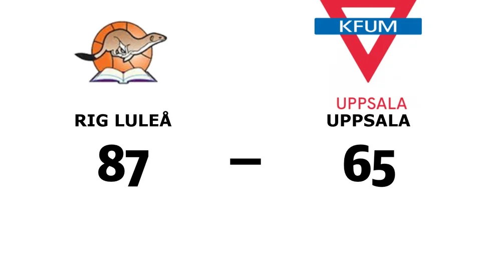 RIG Luleå vann mot KFUM Uppsala
