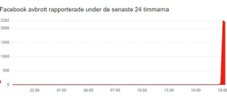 Facebook nere – flera av Metas sajter har tekniska problem