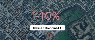 Hewima Entreprenad AB: Så såg siffrorna ut 2023
