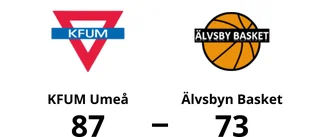 Fortsatt tungt för Älvsbyn Basket – förlust mot KFUM Umeå