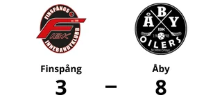 Tre klara poäng för Åby mot Finspång