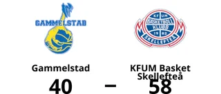 Gammelstad tappade serieledningen efter förlust mot KFUM Basket Skellefteå