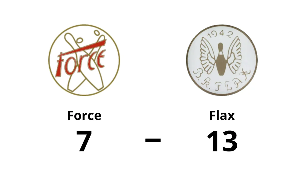 Force förlorade mot BK Flax