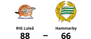 RIG Luleå besegrade Hammarby med 88-66