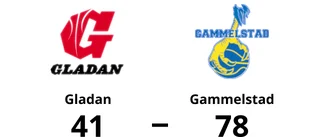 Ny seger för Gammelstad