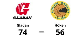 Stark seger för Gladan mot Höken