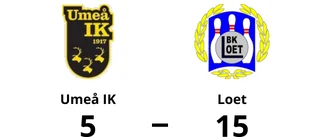 Loet utklassade Umeå IK på bortaplan