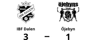 Isac Zerpe målskytt när Öjebyn förlorade