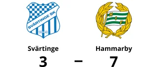 Obesegrade sviten håller i sig för Hammarby