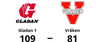 Storseger för Gladan 1 hemma mot Vråken