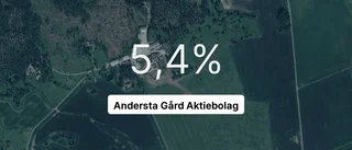 Andersta Gård Aktiebolag: Här är årsredovisningen för 2023