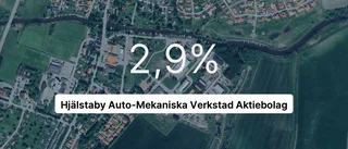 Hjälstaby Auto-Mek: Här är senaste årsredovisningen
