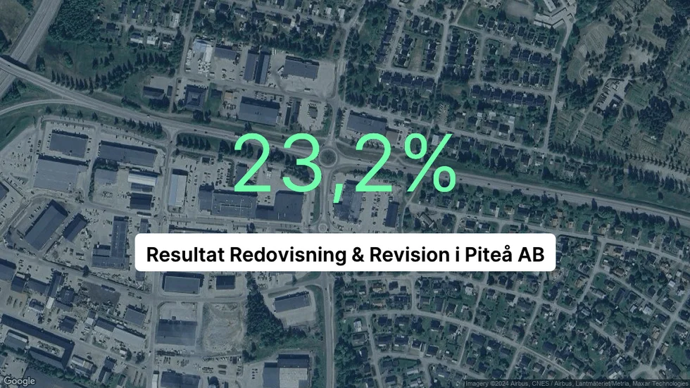 Illustrationen visar rörelsemarginalen för Resultat Redovisning & Revision i Piteå för det senaste året. Bakgrunden är en satellitbild över företagets adress.