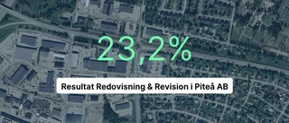 Ökad omsättning för Resultat Redovisning & Revision i Piteå AB