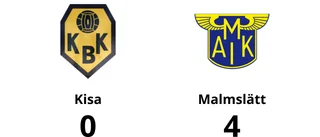 Malmslätt vann – efter hattrick av Emil Hedberg