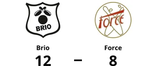 Förlustsviten bruten för Brio