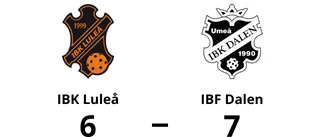 Tung förlust för IBK Luleå mot IBF Dalen