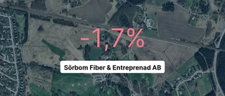 Här är siffrorna för Sörbom Fiber & Entreprenad AB
