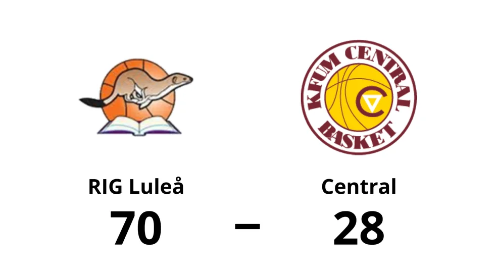 RIG Luleå vann mot KFUM Central Basket