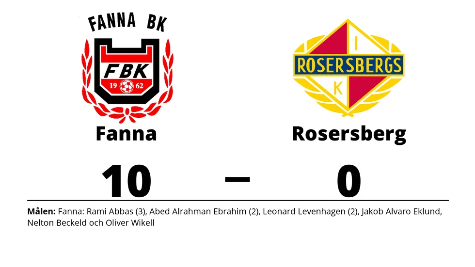 Fanna BK vann mot Rosersbergs IK
