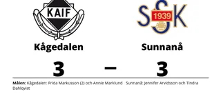 Kågedalen fixade kryss hemma mot Sunnanå