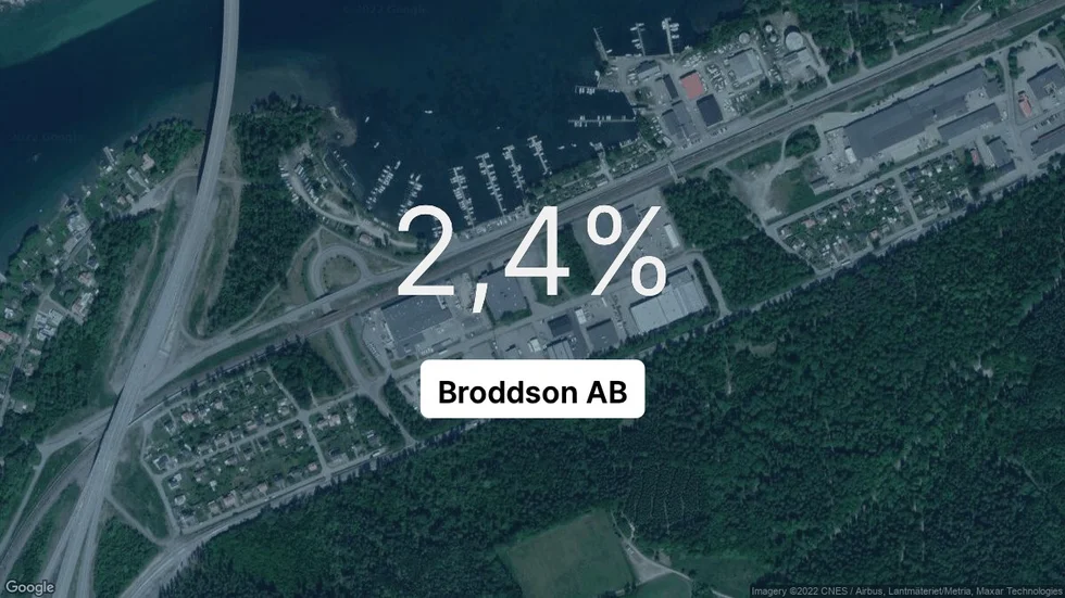 Illustrationen visar rörelsemarginalen för Broddson för det senaste året. Bakgrunden är en satellitbild över företagets adress.