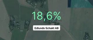 Edlunds Schakt AB: Här är de viktigaste siffrorna från 2023