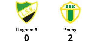 Eneby förlänger sviten