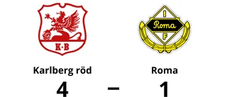 Karl Pettersson Jonsson målskytt – men Roma föll