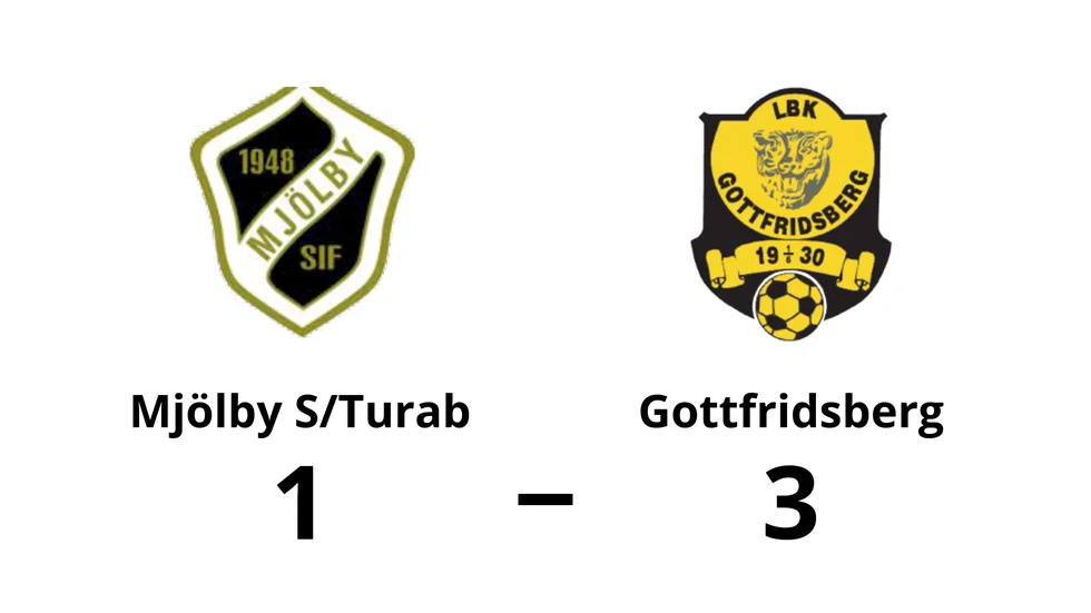 Mjölby Södra IF/Mjölby Turabdin FC förlorade mot LBK Gottfridsberg