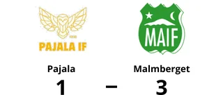 3-1-seger för Malmberget - besegrade Pajala