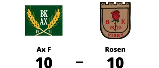 Rosen spelade lika borta mot Ax F