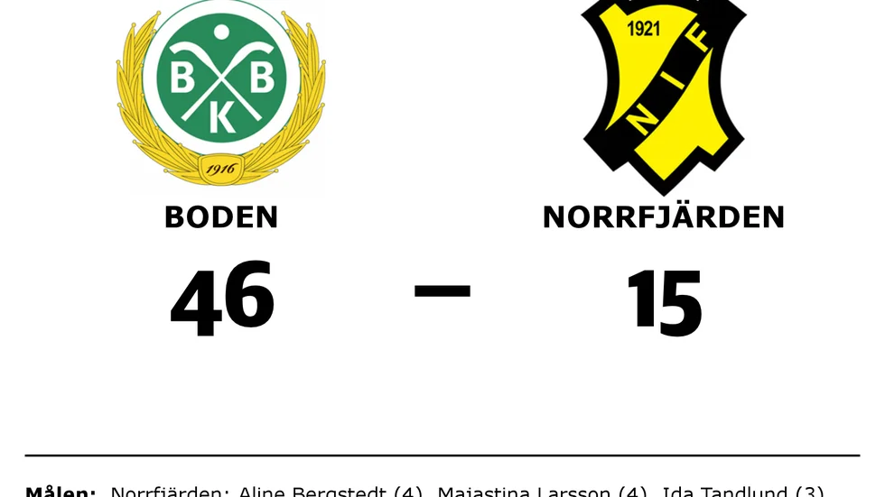 Boden vann mot Norrfjärdens IF