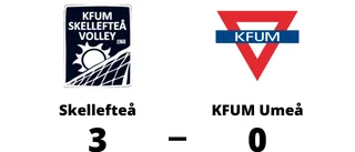 Skellefteå förlänger sviten