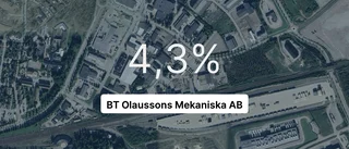 Så gick det för BT Olaussons Mekaniska AB i fjol