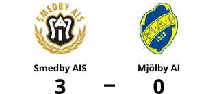 Smedby AIS tog klar seger mot Mjölby AI