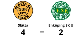 Förlust för Enköping SK U trots mål av Alice Hemlin och Maja Olsson