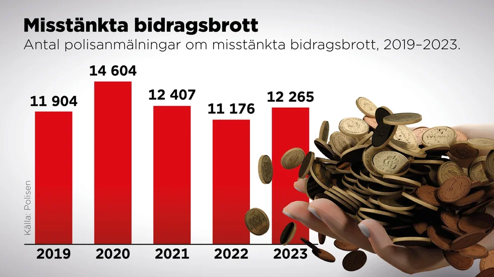 Antal polisanmälningar om misstänkta bidragsbrott, 2019–2023.