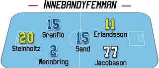 Innebandyfemman