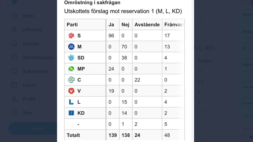 Resultatet i riksdagsomröstningen 2018 påminner om naiviteten på den borgerliga kanten.
