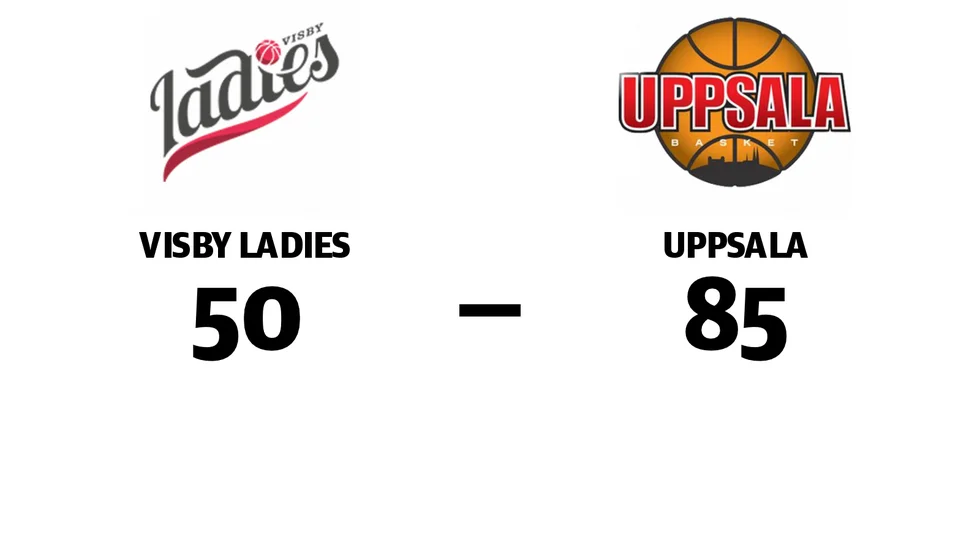 Visby Ladies förlorade mot Uppsala