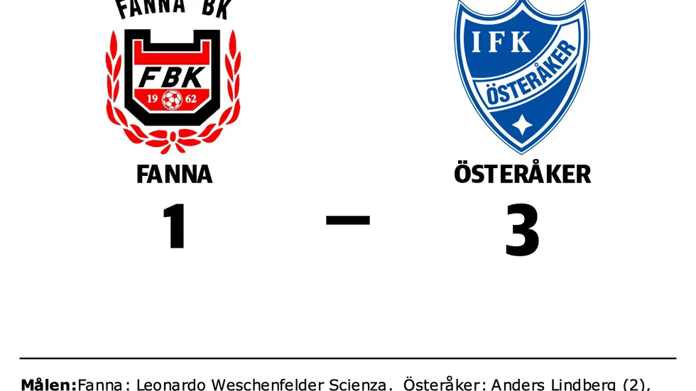 Fanna BK förlorade mot IFK Österåker FK