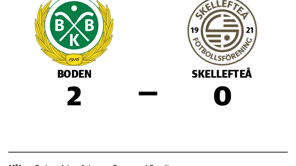 Bodens BK FF vann mot Skellefteå FF