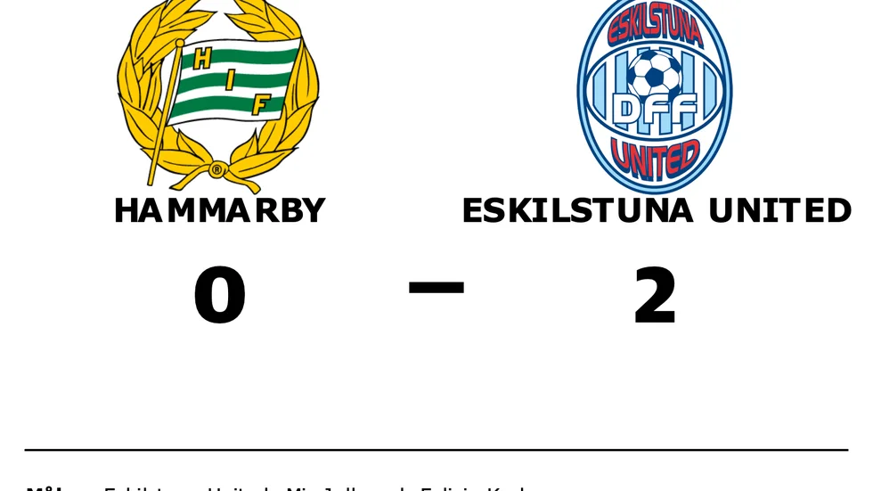 Hammarby förlorade mot Eskilstuna United