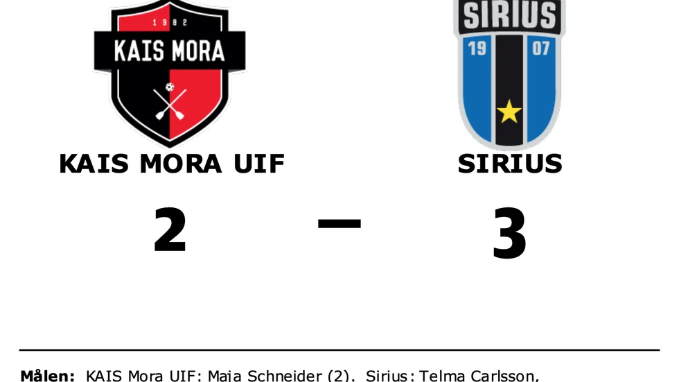 KAIS Mora UIF förlorade mot IK Sirius IBK